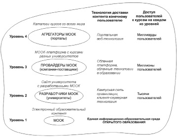 1с схема прохождения курсов