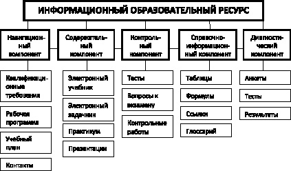 Структура изображенная на рисунке является функциональным элементом системы эта структура