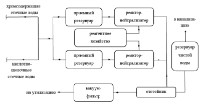 Схема поперечная - Энциклопедия по машиностроению XXL
