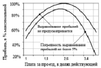 kruh1.tif