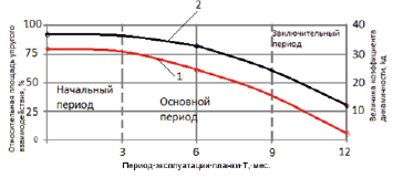 gilcov2.tif