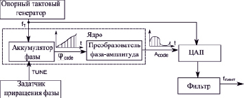 laphen1.tif
