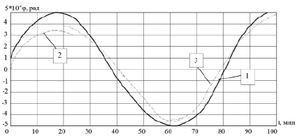 Intel gaussian and neural accelerator. Intel gaussian and neural accelerator