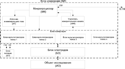 Структурная схема апк дк