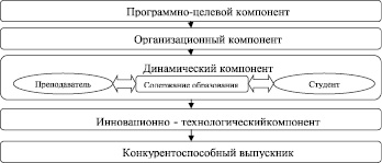 Проекты в системе профессиональной подготовки пример