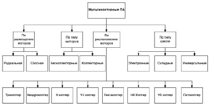 Классификация интегральных схем по степени интеграции