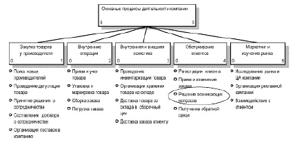 savv1.tif