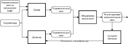 Графика изображение построено из объектов обладающих свойством самоподобия