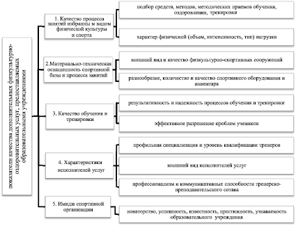 Бизнес план физкультурно спортивной организации