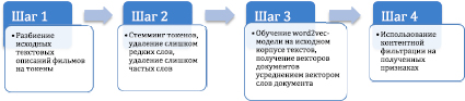 fedor1.wmf