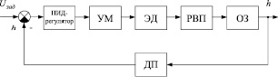 ildir2.wmf