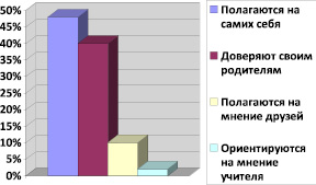 Схема показывает как в результате выборов распределились места в парламенте