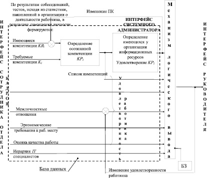 Код в проекте оперативный мониторинг лс