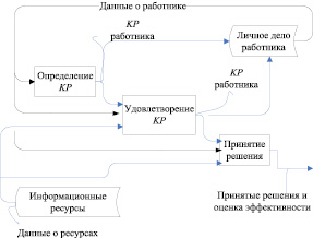 Схема потоков товаров и факторов