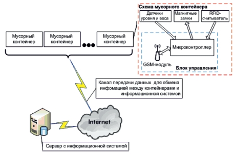 Схема многослойная модель программно аппаратных средств