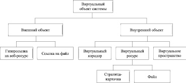 Блок схему по вопросу контроль за деятельностью учреждений и органов исполняющих наказания