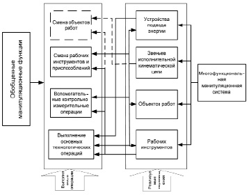 Структура изображенная на рисунке является функциональным элементом системы эта структура