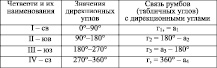 vostr2.wmf
