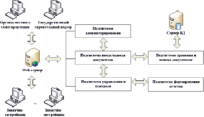 Возможна ли корректировка оперативного плана