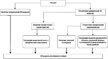 Что такое план распределения информации