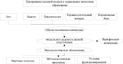 Структура исследовательского проекта 7 класс