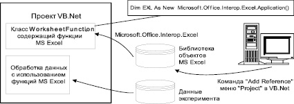 Возможность практического использования проекта