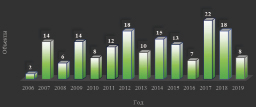 topciy3.tif