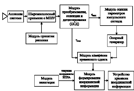 gursk4a.wmf