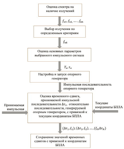 gurskij1.tif