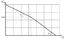 bondar1.tif