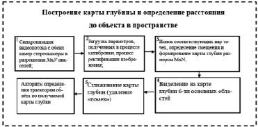 Общая схема использования адресного пространства процесса