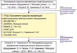 Образец эталон модель