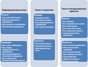 Управление информационных проектов нсо