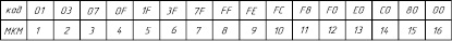 astapTabl6.wmf