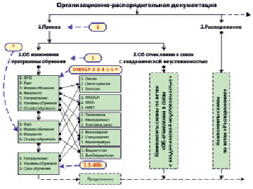 Оформите схему естествознание синтез наук