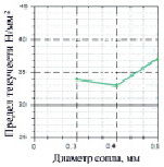 toropov2.tif