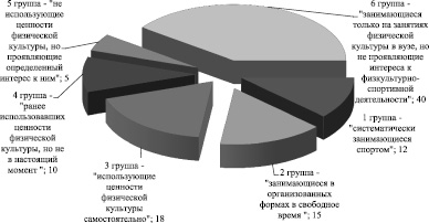 Распределите картинки по соответствующим группам