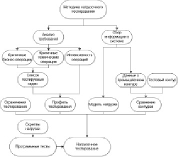 План тестирования информационной системы