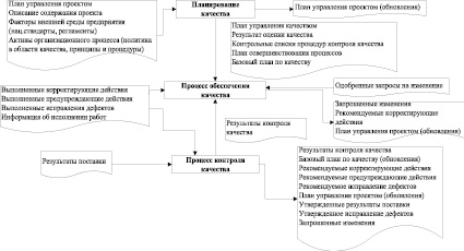 Основным инструментом интеграции участников проекта является