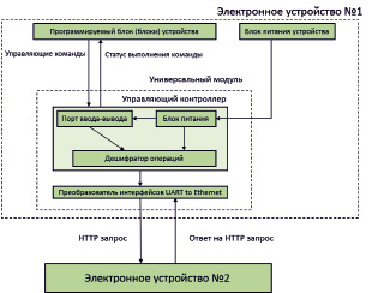 Перемещая элементы снизу восстановите пропущенные обозначения в структурной схеме компьютера