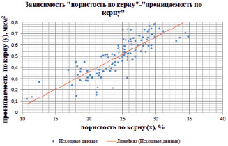 dorog1.tif