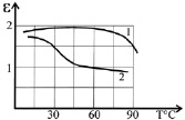serdob1.tif