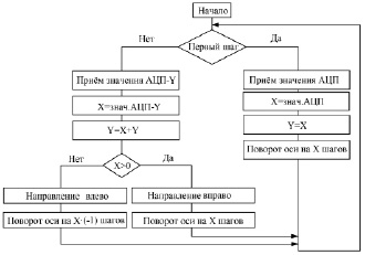 kadirov4.tif