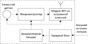 missing image file