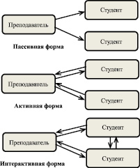 К какому варианту посредничества относится взаимодействие представленное на схеме