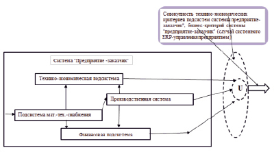 Феномены восприятия схема