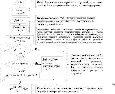 Guk6.wmf