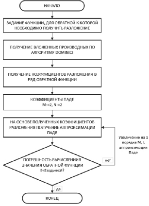 bogomol1.tif