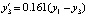 missing image file