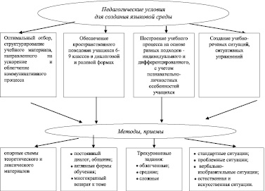 Система языкового образования схема